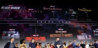 Marvels MCU Phase 4: Kommande filmer och datum